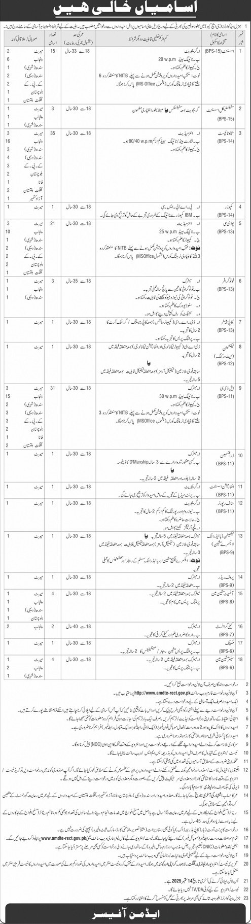 Latest Government Jobs Pakistan 2025 – Apply Now for Multiple Vacancies