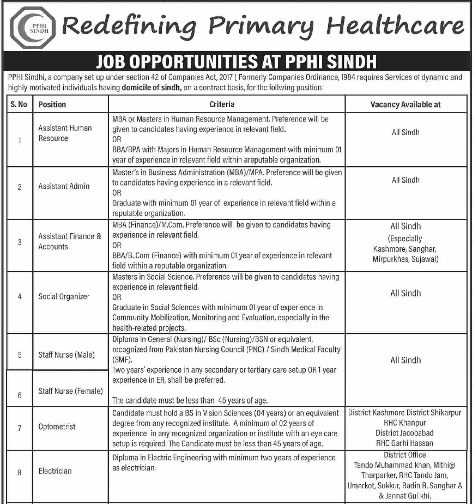 Healthcare: Job Opportunities at PPHI Sindh